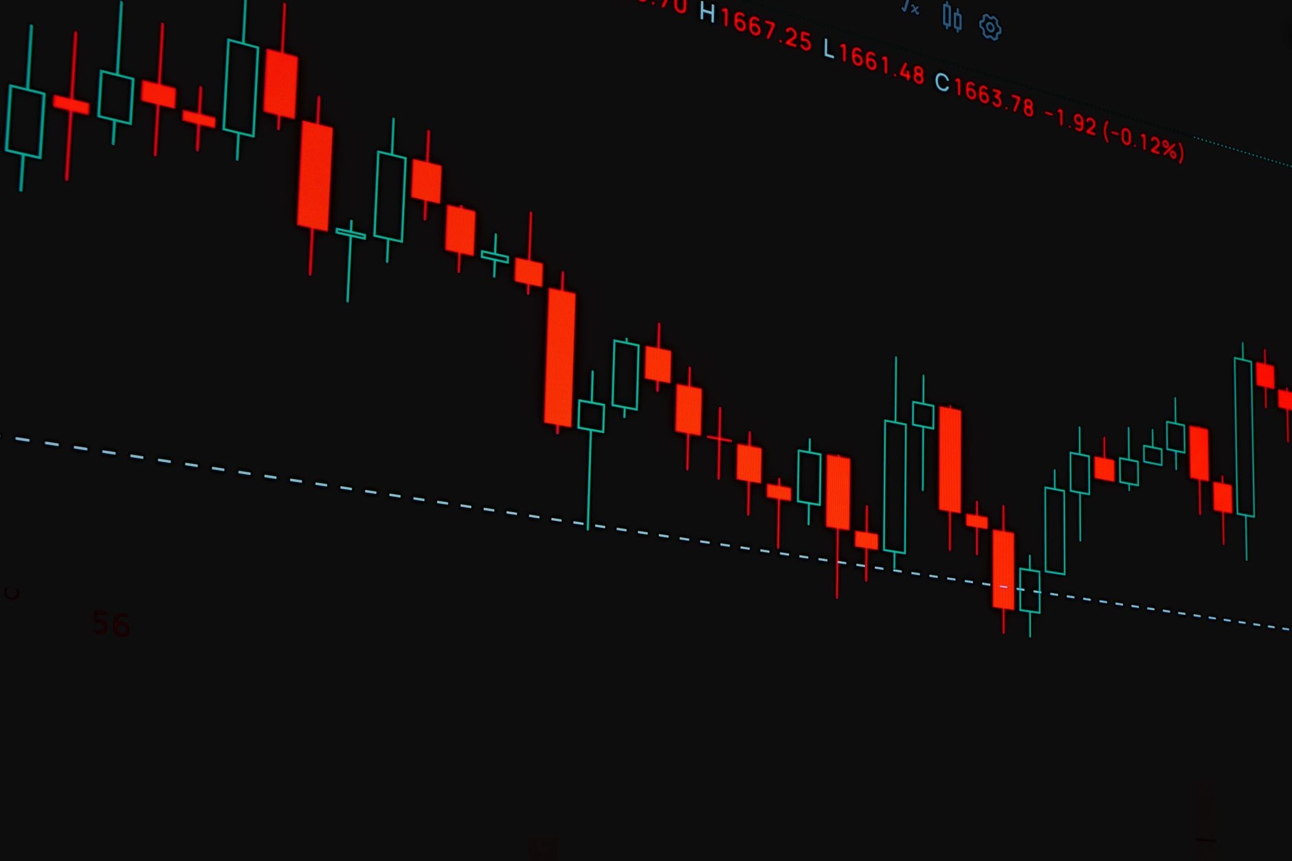 Grafic al declinului financiar